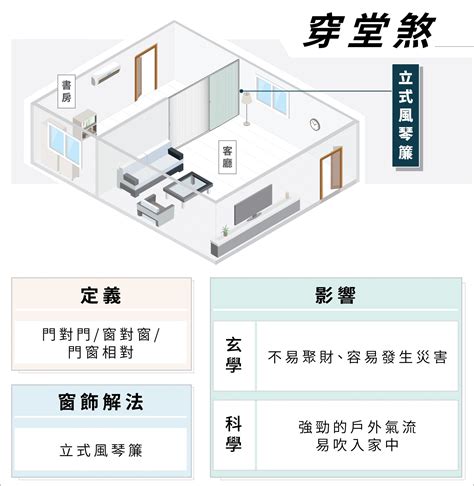 穿堂煞解法